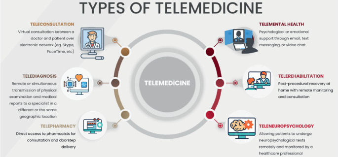 How Telemedicine Is Making Healthcare More Accessible Than Ever